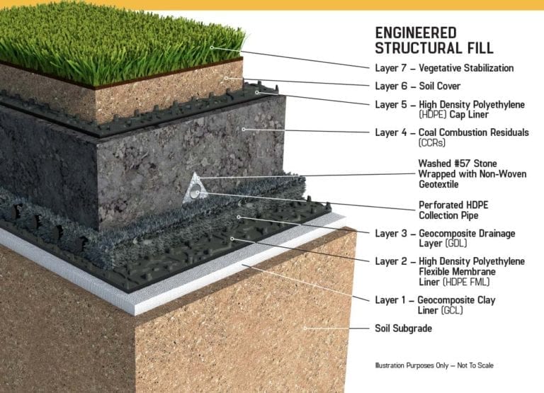 structural-fill-projects-charah-solutions